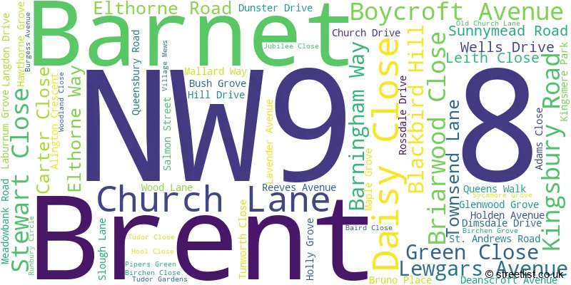 A word cloud for the NW9 8 postcode